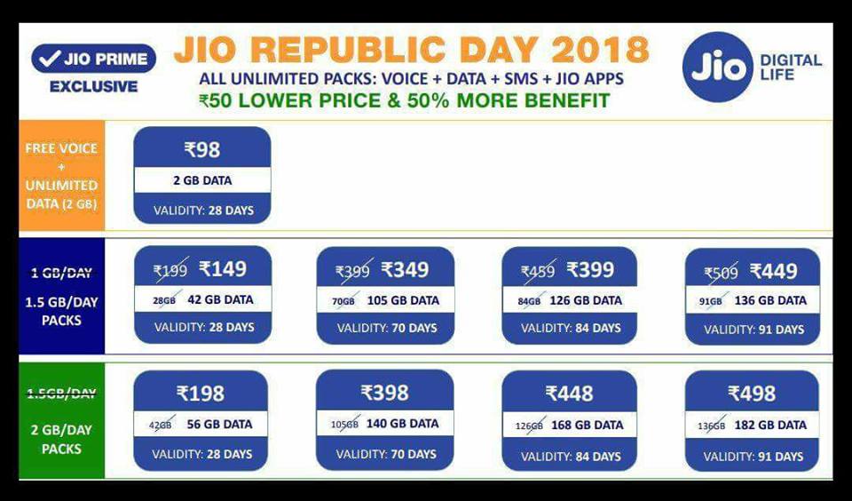 Jio Republic