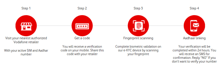 link mobile number - How to Link Adhaar Number With Mobile Number using OTP